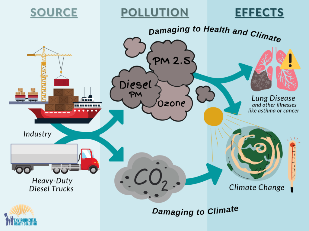 We Must Act on Air Pollution to Prevent Climate Disaster ...